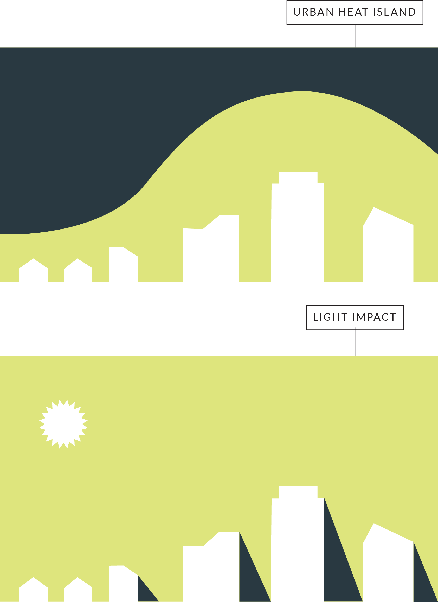 Sustaanability Graphic